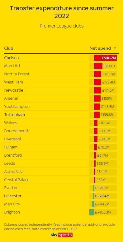 英媒：埃弗顿考虑与林加德签约至本赛季结束据英国媒体Talksport透露，埃弗顿正在考虑为林德加提供一份短期合同。